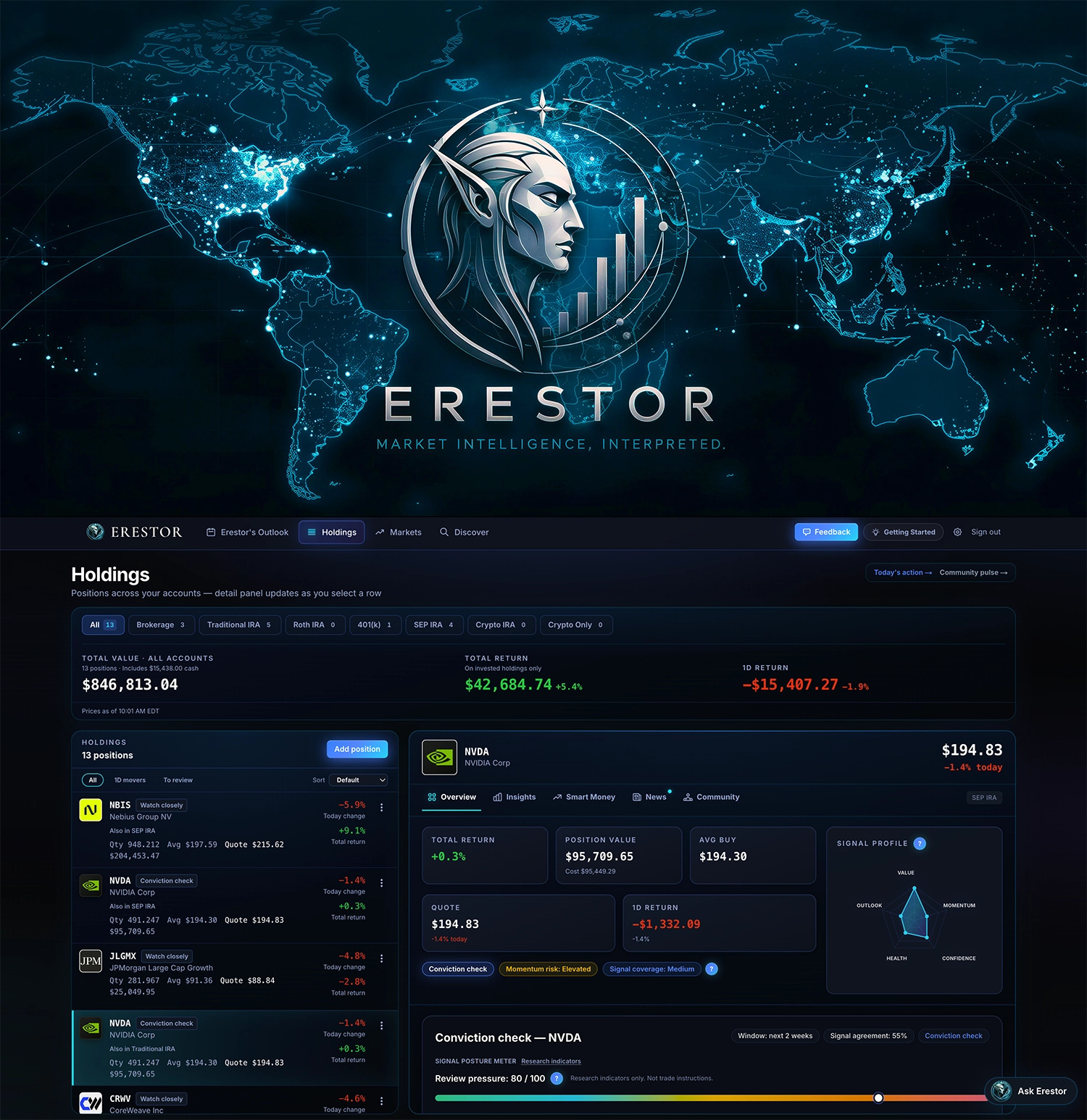 Erestor.ai Holdings dashboard shown on a laptop in a modern workspace